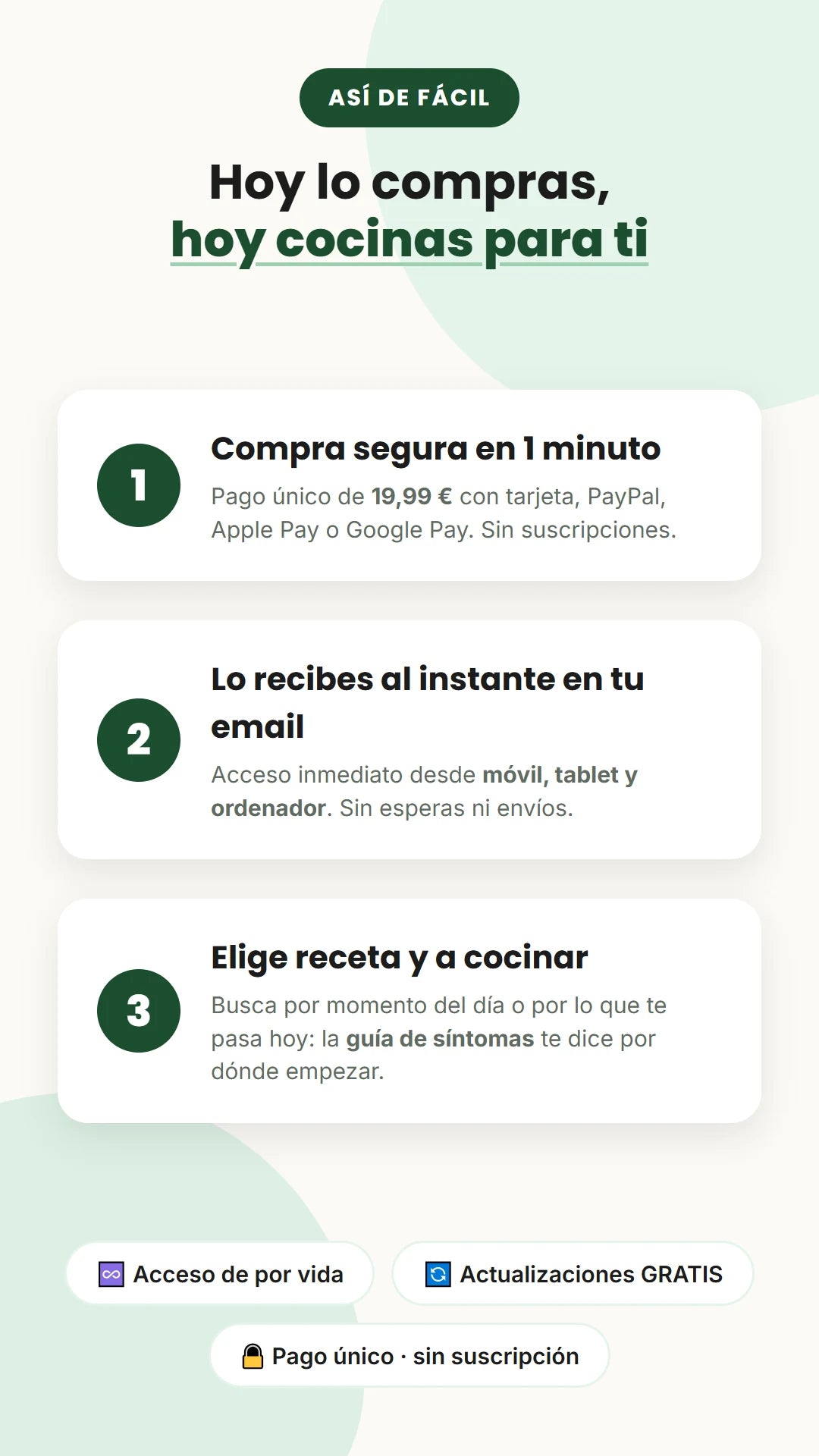Así de fácil: compra segura, lo recibes al instante en tu email, eliges receta y a cocinar.